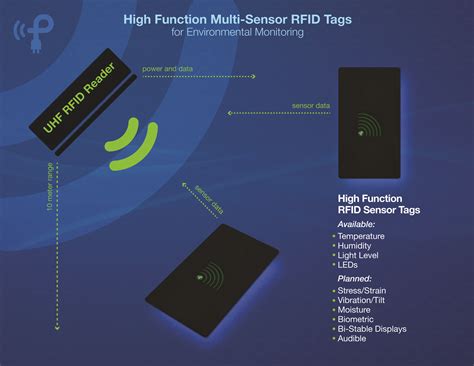 RFID Chip, Scanner, Sensor, Device, IoT 